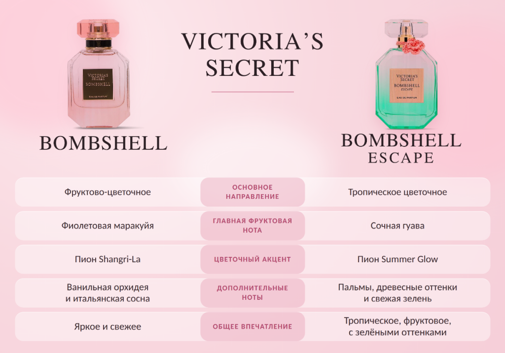 Отличия Bombshell Escape от оригинального Bombshell Снимок экрана 2026-10-01 173411.png