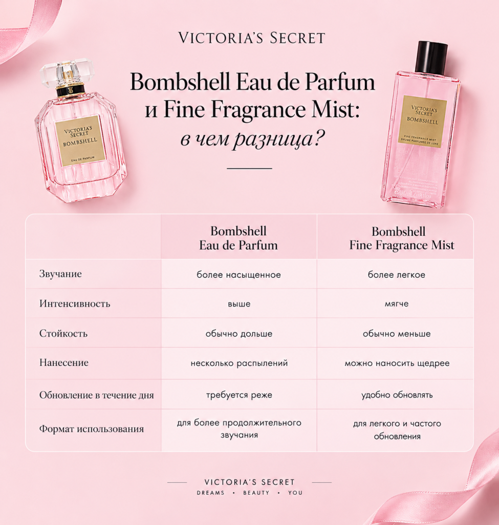 Сравнение формата Eau de Parfum и Fine Fragrance Mist 34c4e71f-a54c-4e67-a6ab-947b96db6ebb.png